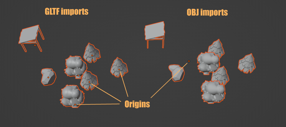 Blender imported models showing that OBJ does not support transform exports